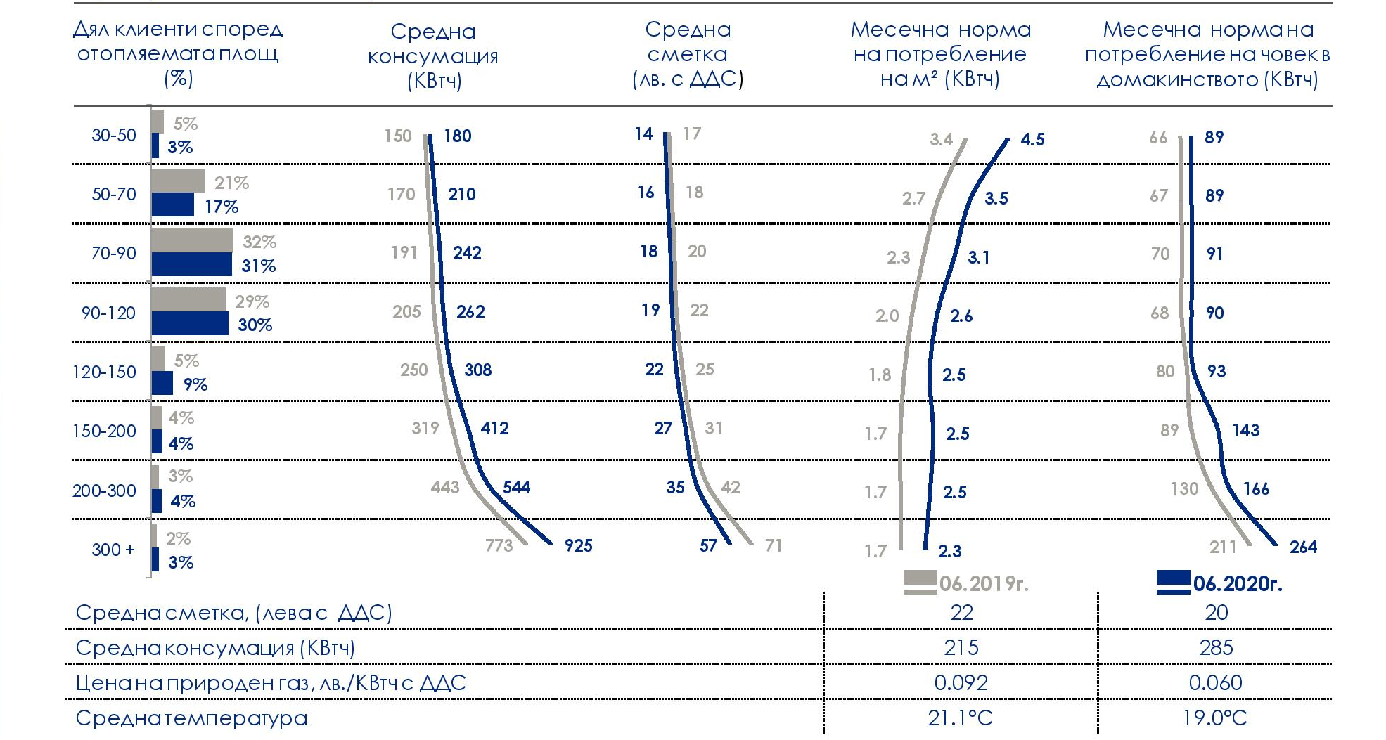 овергаз